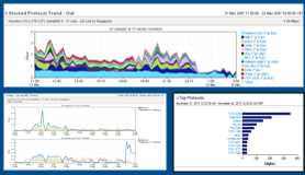 NetFlow Analysis