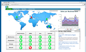 Unified Infrastructure Management