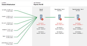 Application Delivery Analysis