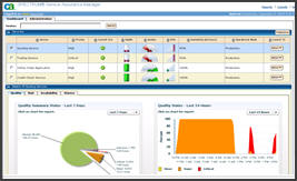 Service Operations Insight